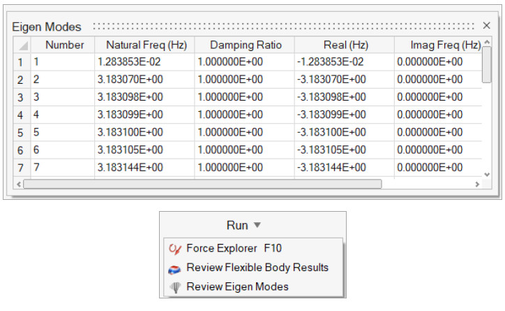 Altair Inspire Motion öz değer analiz sonuçları
