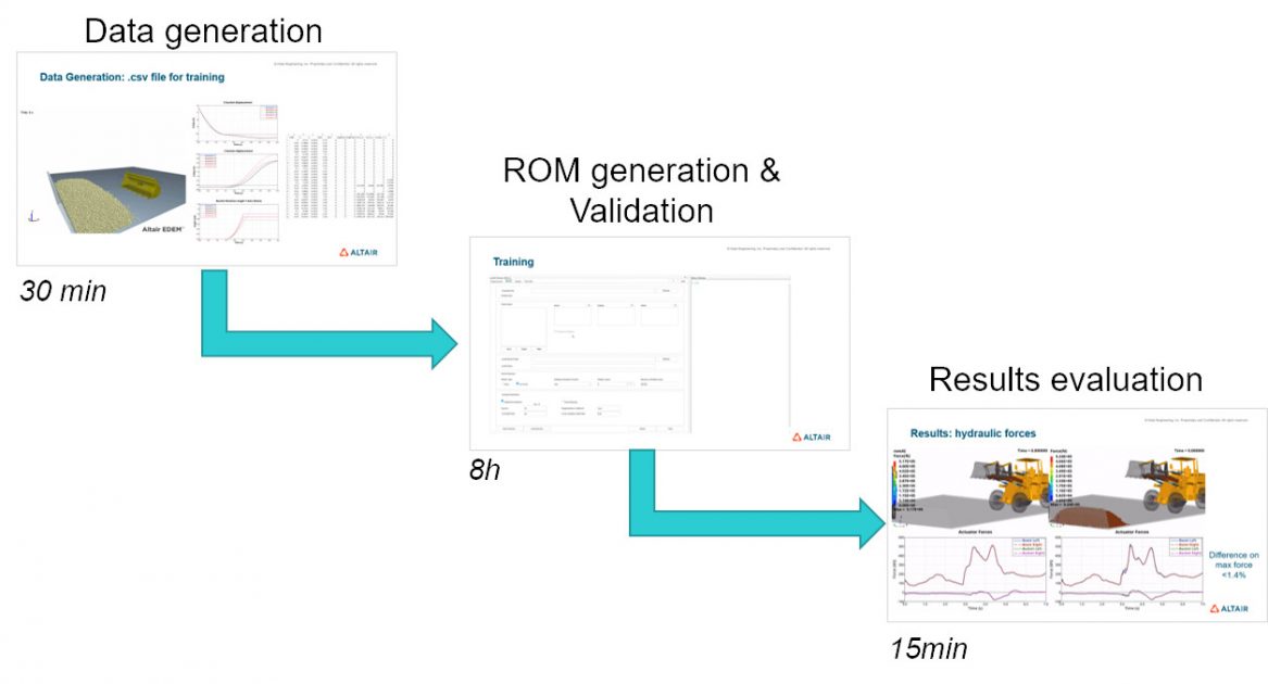 Kepçe yükleyici analizinde yapay zeka iş akışı