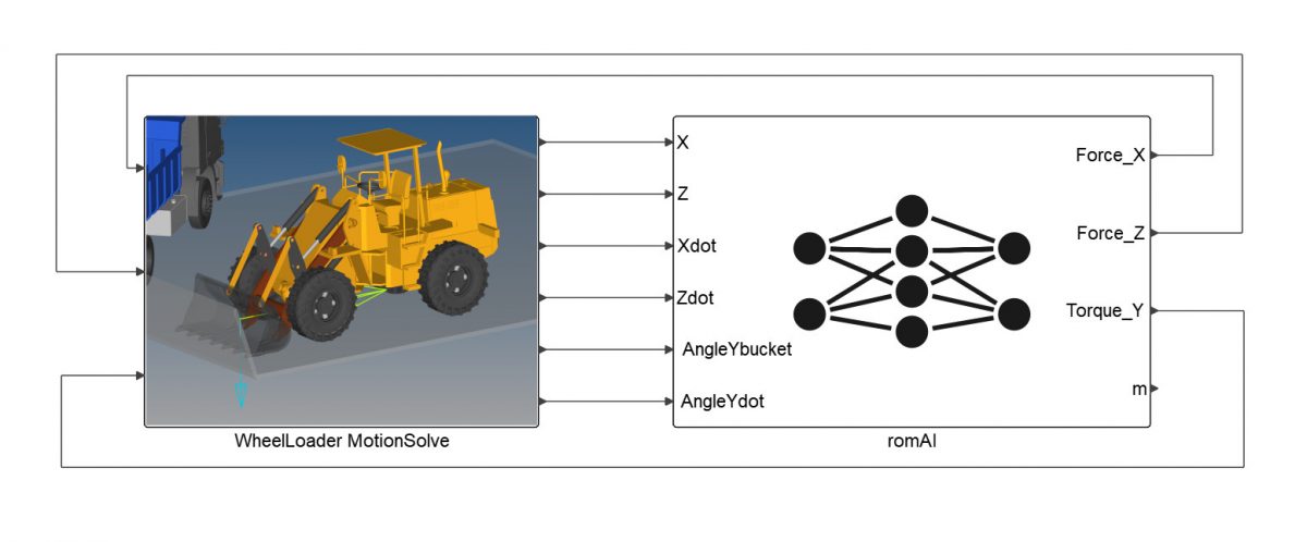 Altair Activate yapay zeka eş zamanlı simülasyon