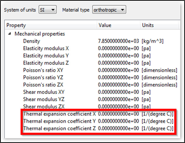 Altair SimSolid - Ortotropik malzeme termal genleşme katsayısı