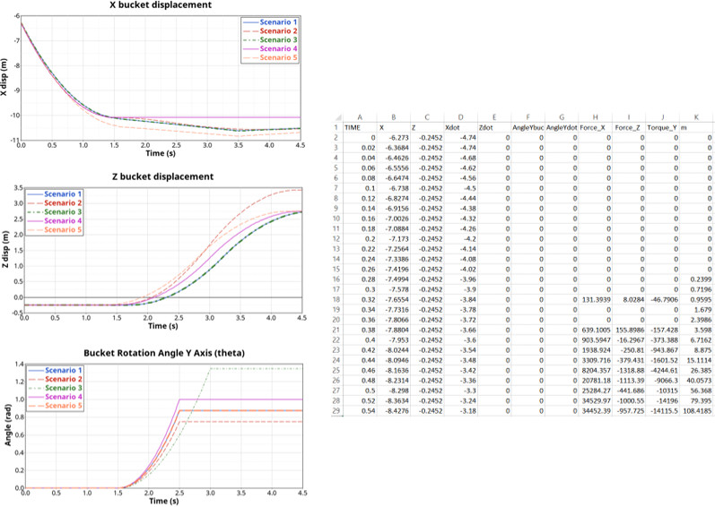 Kepçe analizi yer değiştirme sonuçları