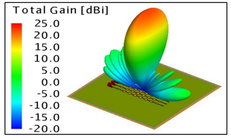 3D anten radyasyon modeli