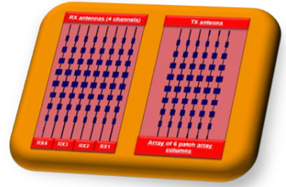Dizi anten tasarımı 