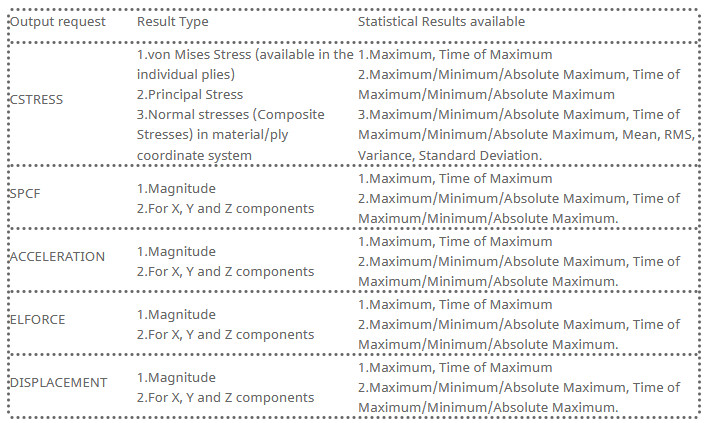 Altair OptiStruct transient analiz istatiksel analiz çıktıları