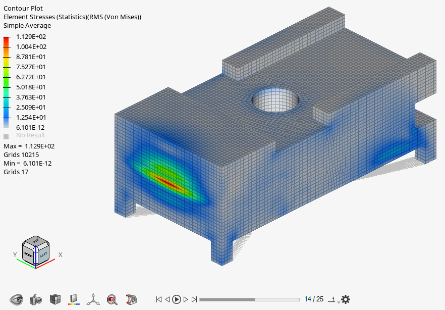 Altair OptiStruct istatiksel geçici analiz sonucu