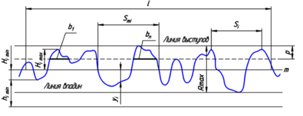 Yüzey pürüzlülüğü
