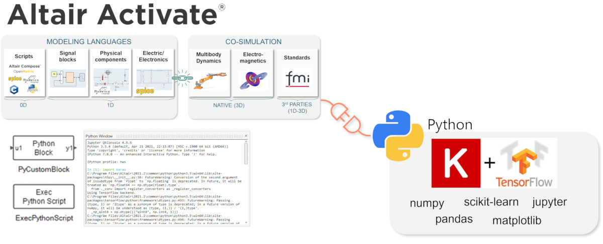 Altair Activate entegrasyon platformu
