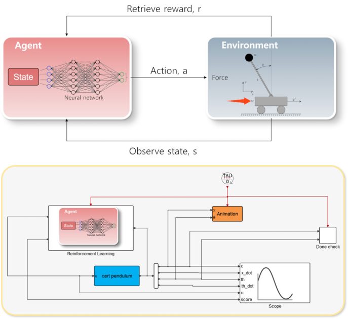 Altair Activate ile makine öğrenimi kullanımı