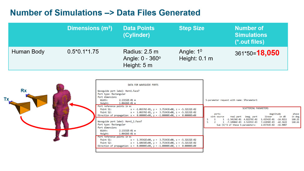 Altair FEKO simülasyon sonucu oluşan dosyalar