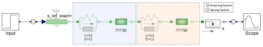 Çeyrek taşıt modelinin 1D fizik tabnlı sistem modeli - Altair Activate