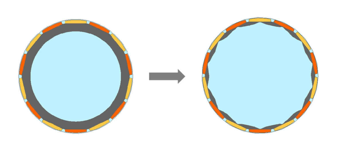 Hafiletme - optimizasyon 