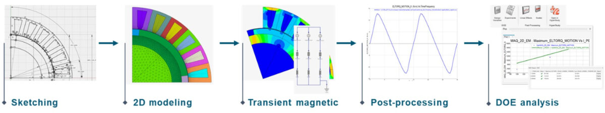 Altair SimLab elektromanyetik